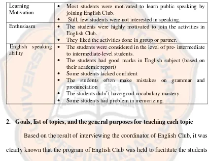 Table 4.1 The Learners’ Characteristics Summary 