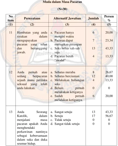 Tabel 5 Permasalahan-permasalahan yang Dialami dan Dihadapi oleh Kaum 