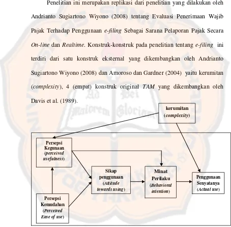 Gambar 5:  Skema Kerangka Pemikiran Sumber: Gambar diolah 