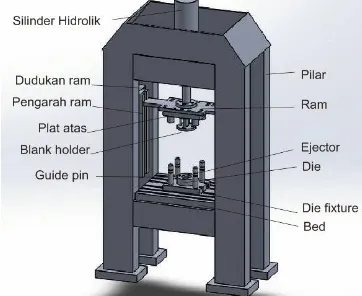 Gambar 1.1.  Rancangan mesin press tool  
