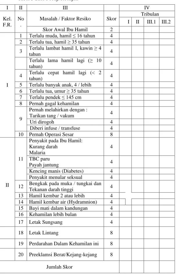 Tabel 3 Skor Poedji Rochjati  I  II  III  IV  Kel.  F.R.  No. 