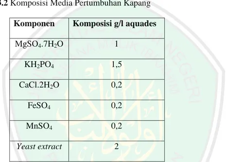 Tabel 3.2 Komposisi Media Pertumbuhan Kapang  Komponen  Komposisi g/l aquades 