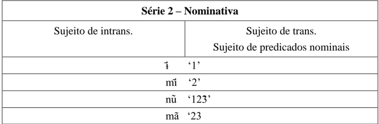 Tabela 2 – Série 2  Série 2 – Nominativa 