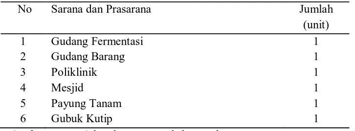 Tabel 4. Sarana dan prasarana di PT. Perkebunan Nusantara II kebun Helvetia  