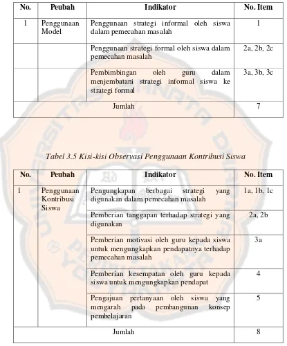 Tabel 3.5 Kisi-kisi Observasi Penggunaan Kontribusi Siswa  
