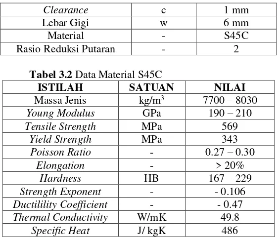 Tabel 3.2 Data Material S45C 