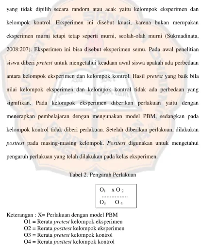 Tabel 2. Pengaruh Perlakuan 