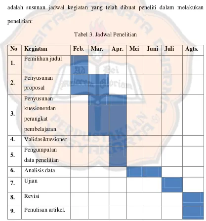 Tabel 3. Jadwal Penelitian 