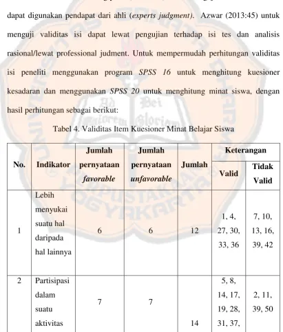 Tabel 4. Validitas Item Kuesioner Minat Belajar Siswa 