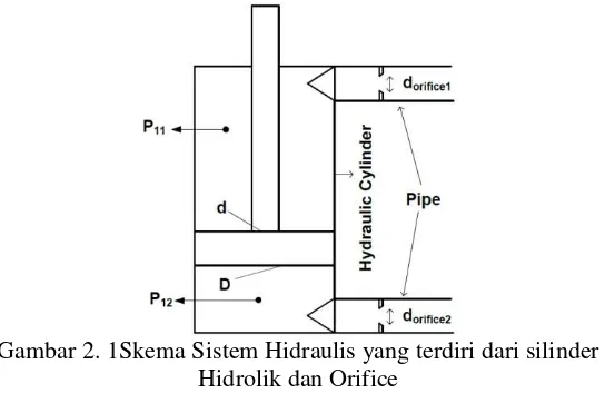 Gambar 2. 1Skema Sistem Hidraulis yang terdiri dari silinder 