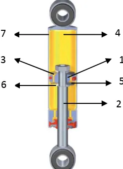 Gambar 2. 9 Komponen Monotube Hydraulic Shock Absorber 