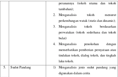 Tabel 3.1 Pedoman Analisis Novel 