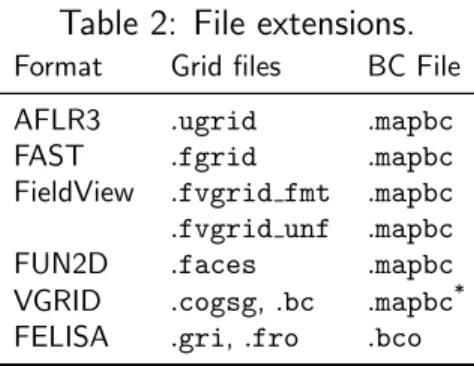 Table 2: File extensions.