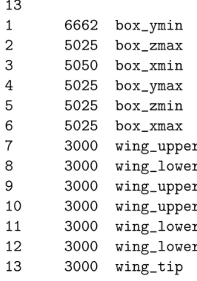 Table 3: AFLR3 non-ASCII grid suffixes.