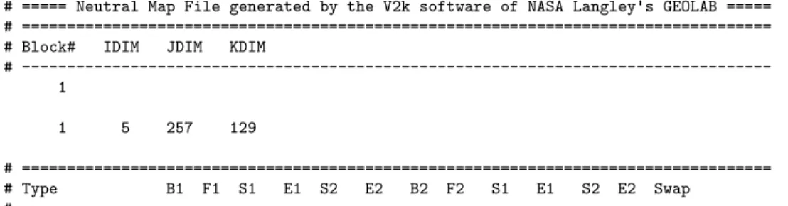 Table 6: Boundary type mapping between Fun2D and Fun3D. FUN2D FUN3D 0 3000 1 4000 2 5000 3 −1 4 4010 5 4010 6 5005 7 7011 8 7012