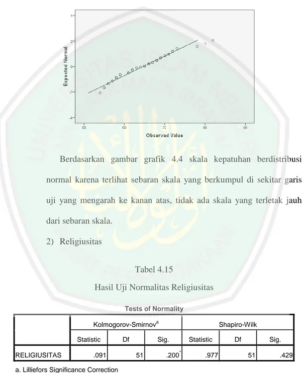 Gambar 4.4 Grafik Norma Q-Q Plot of Kepatuhan
