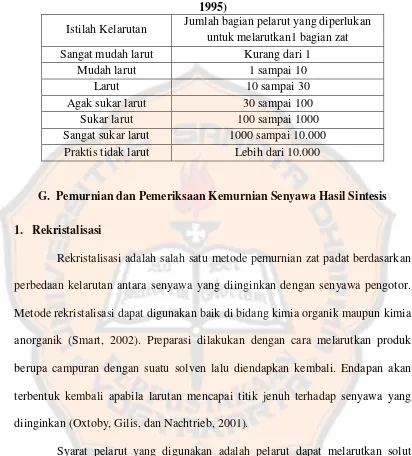 Tabel I. Istilah kelarutan menurut Farmakope Indonesia IV (Dirjen POM RI, 