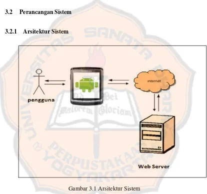 Gambar 3.1 Arsitektur Sistem 