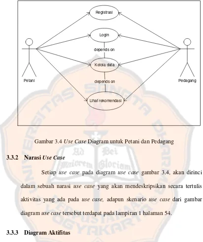 Gambar 3.4 Use Case Diagram untuk Petani dan Pedagang 