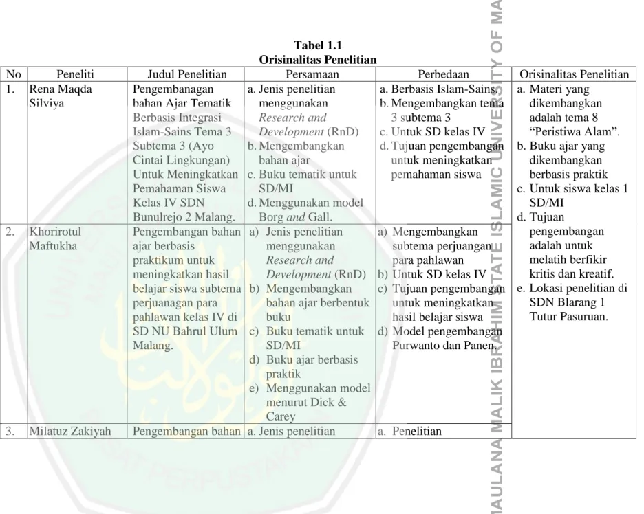 Tabel 1.1  Orisinalitas Penelitian 