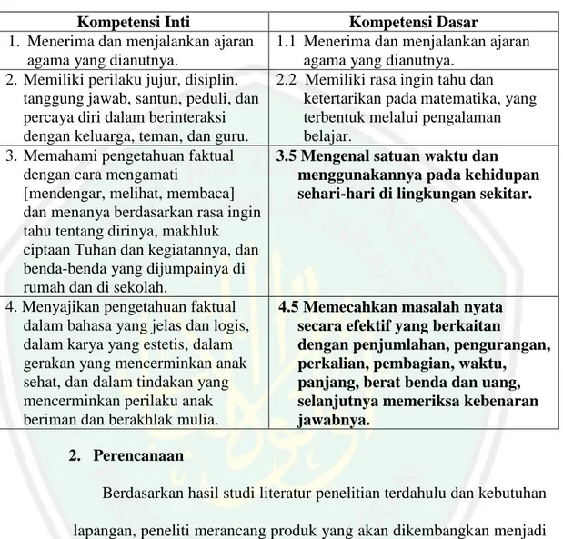 Tabel 3.1 Kompetensi Inti dan Kompetensi Dasar 