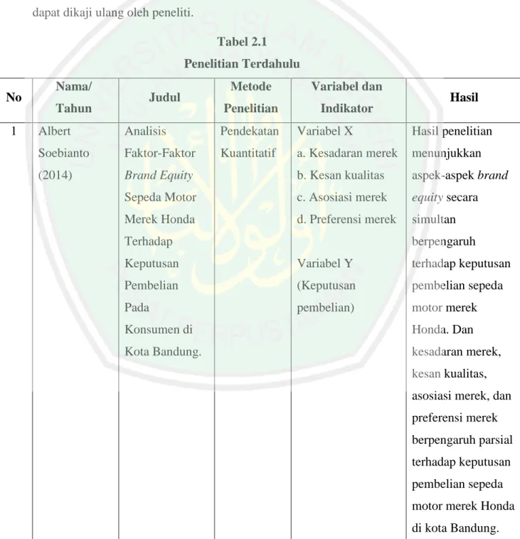 Tabel 2.1  Penelitian Terdahulu 