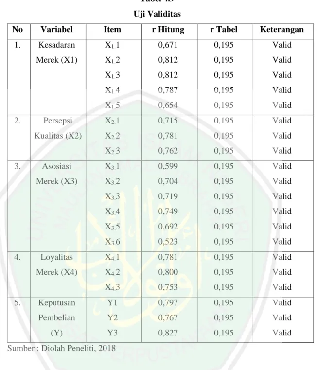 Tabel 4.9  Uji Validitas 