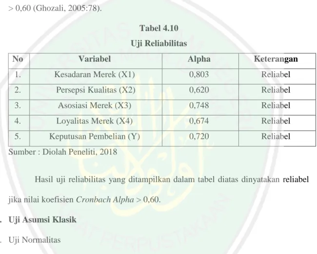 Tabel 4.10  Uji Reliabilitas 