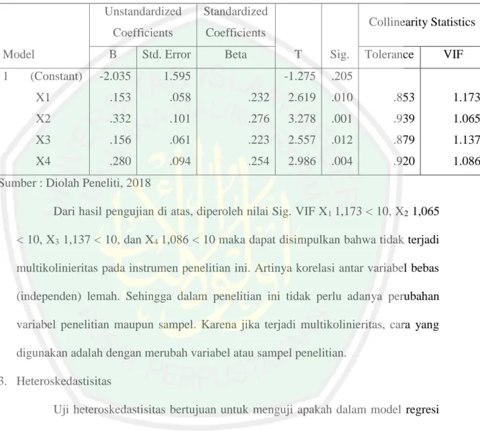 Tabel 4.11  Uji Multikolinieritas 