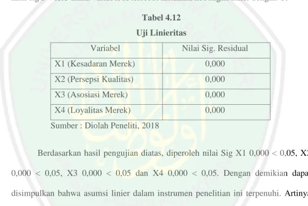 Tabel 4.12  Uji Linieritas 