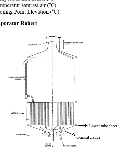 Gambar 2.4 Evaporator Robert 