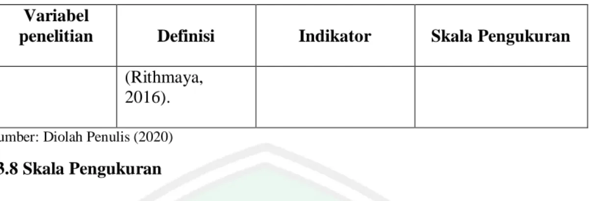 Tabel 3.2  Tabel Jawaban Angket dengan Skala Likert 