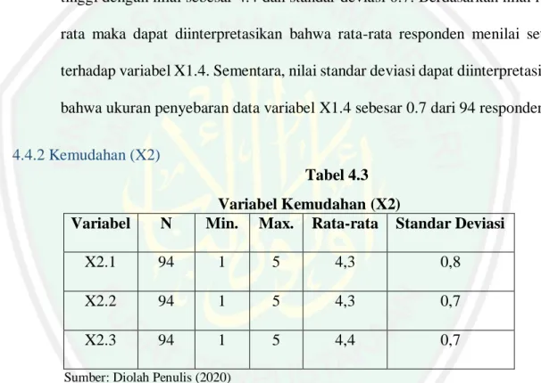 Tabel 4.3            Variabel Kemudahan (X2) 