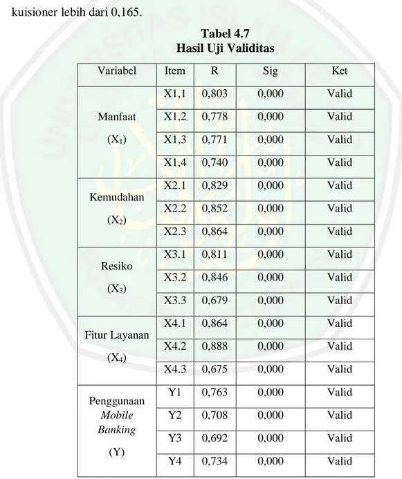 Tabel 4.7  Hasil Uji Validitas 