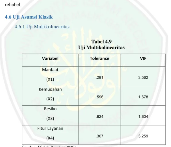 Tabel 4.9  Uji Multikolinearitas 