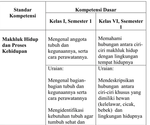 Tabel 1.  Perbandingan Materi Pelajaran Kelas 1 dan 6 SD 