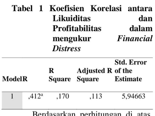 Tabel  1  Koefisien  Korelasi  antara   Likuiditas  dan  Profitabilitas  dalam  mengukur  Financial  Distress 