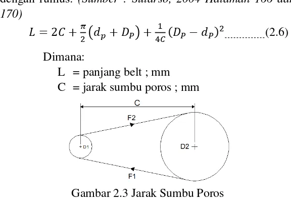 Gambar 2.3 Jarak Sumbu Poros 