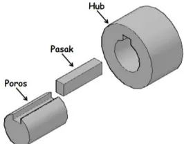 Gambar 2.6 Konstruksi Poros, Pasak Dan Hub 