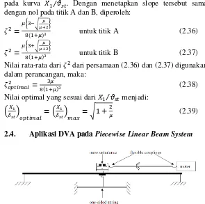 Gambar 2.10 Model skematik percobaan dari Piecewise Linear 