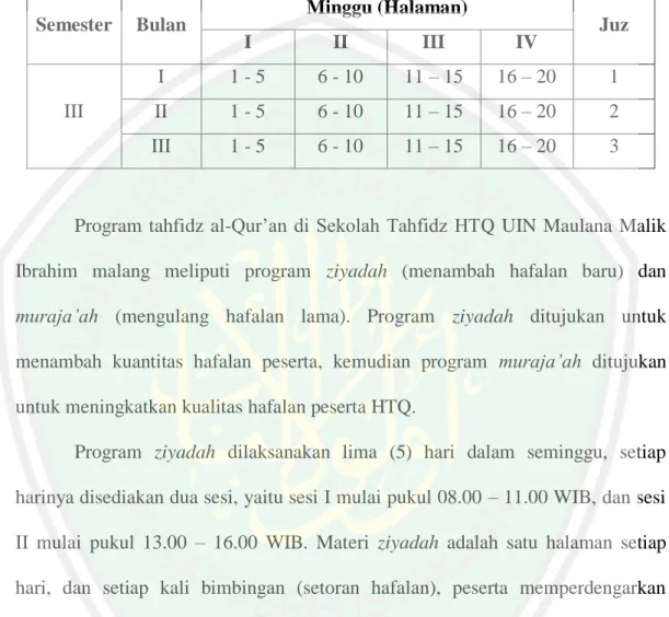 Tabel 4.3. Perencanaan Jangka Pendek Tahfidz al-Qur’an di   Sekolah Tahfidz HTQ 