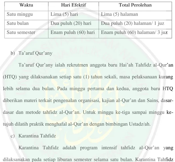 Tabel 4.4. Pelaksanaan Tahfidz al-Qur’an di   Sekolah Tahfidz selama Satu Semester 
