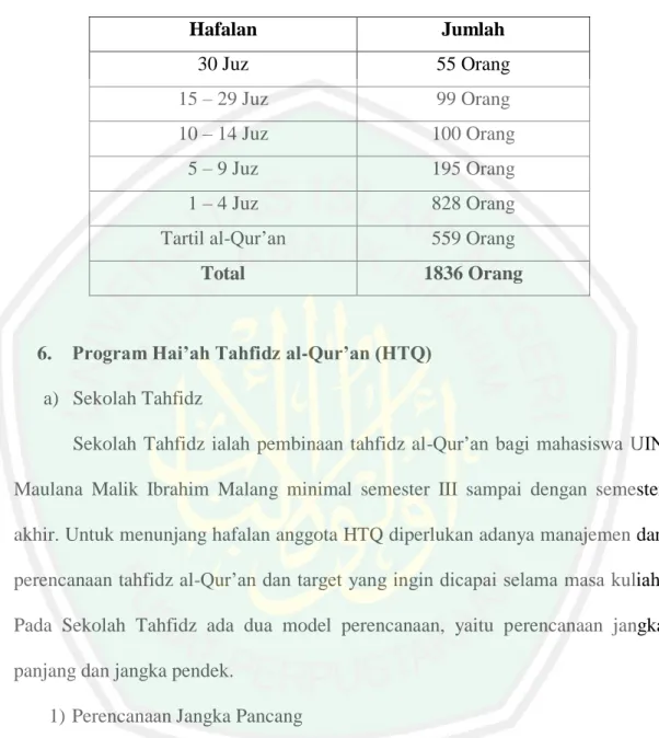 Tabel 4.1. Jumlah Anggota HTQ 