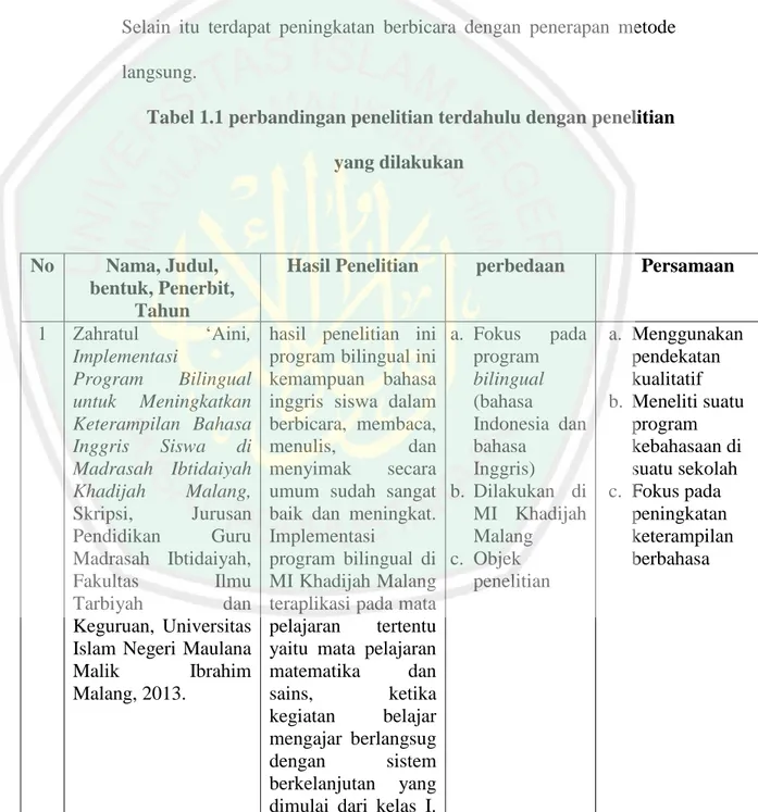 Tabel 1.1 perbandingan penelitian terdahulu dengan penelitian  yang dilakukan 