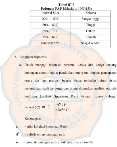 Tabel III.7 