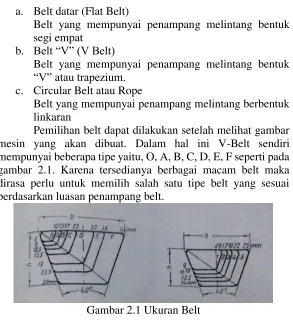 gambar 2.1. Karena tersedianya berbagai macam belt maka 