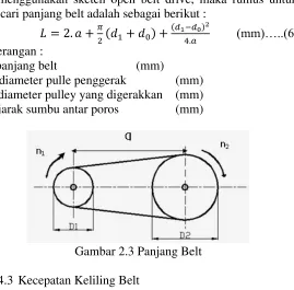 Gambar 2.3 Panjang Belt 