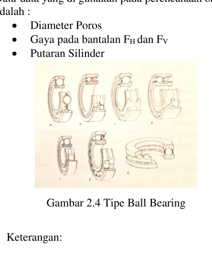 Gambar 2.4 Tipe Ball Bearing 