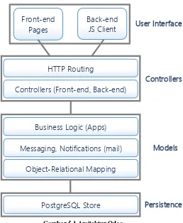 Gambar 5.1 Arsitektur Odoo 