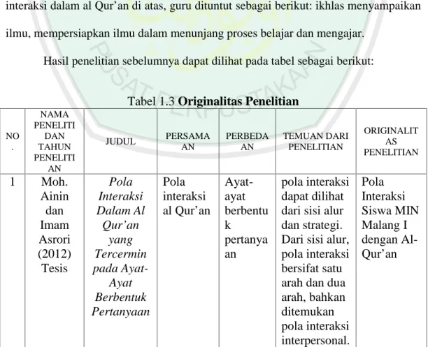 Tabel 1.3 Originalitas Penelitian